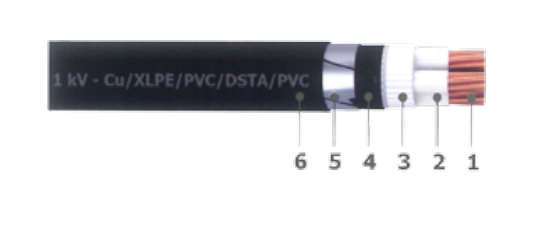  CÁP ĐIỆN 4 LÕI CÓ GIÁP BẢO VỆ (CÁP NGẦM) 0.6/1 KV - CU/XLPE/PVC/DSTA/PVC