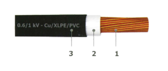  CÁP ĐIỆN 1 LÕI KHÔNG CÓ GIÁP BẢO VỆ 0.6/1 KV - CU/XLPE/PVC